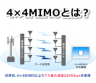 4×4MIMOとは？読み方は？WiMAXの対応機種も紹介しています