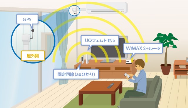 wimax2UQフェムトセル設置方法