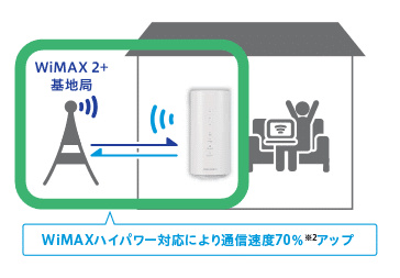 HOME01 WiMAXハイパワー解説図