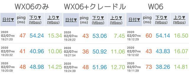 WX06とW06の実測値