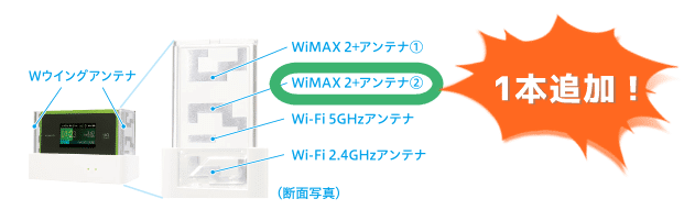 WX06クレードルにアンテナ追加